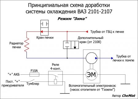 Доработка системы охлаждения ВАЗ "классика" Доработка системы охлаждения ВАЗ "классика"
