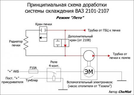Доработка системы охлаждения ВАЗ "классика" Доработка системы охлаждения ВАЗ "классика"