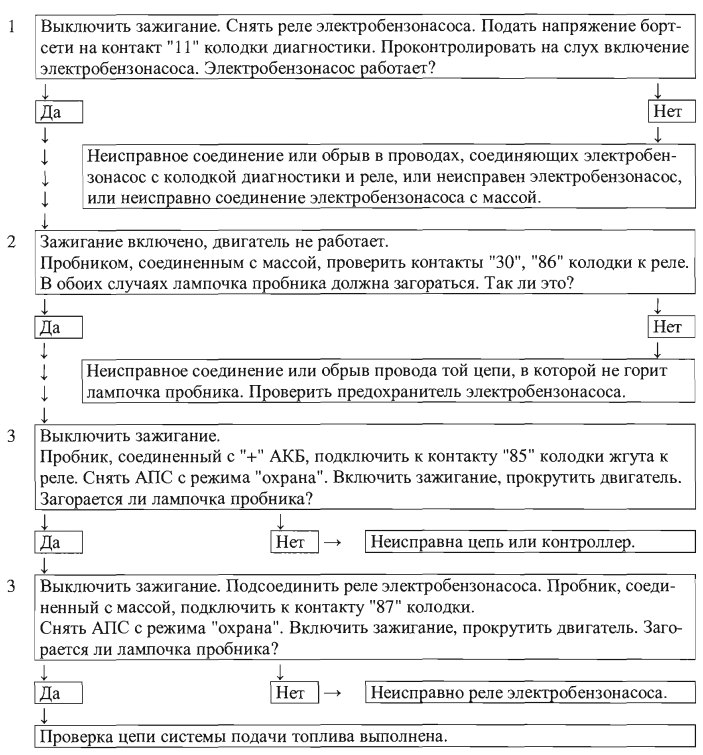 Порядок проверки электрической цепи системы подачи топлива Порядок проверки электрической цепи системы подачи топлива