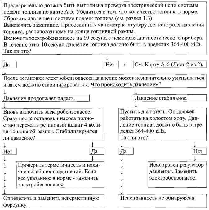 Порядок диагностики системы подачи топлива ВАЗ 2113, 2114, 2115, Лада Калина, Гранта (ЭБУ М74). Порядок диагностики системы подачи топлива ВАЗ 2113, 2114, 2115, Лада Калина, Гранта (ЭБУ М74).