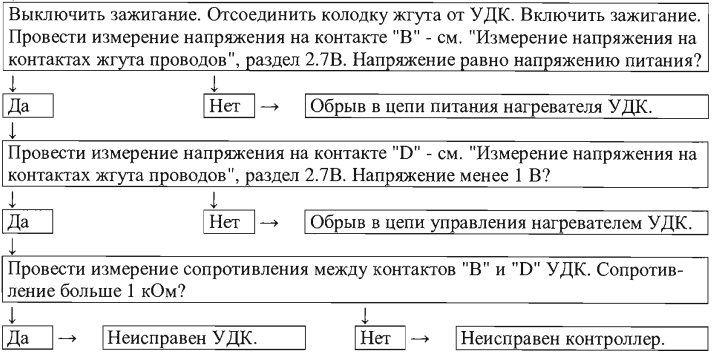 Порядок диагностики цепи нагревателя датчика кислорода Порядок диагностики цепи нагревателя датчика кислорода