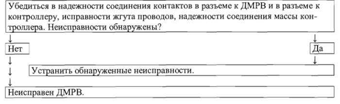 Порядок диагностики ошибки Р0102 Порядок диагностики ошибки Р0102