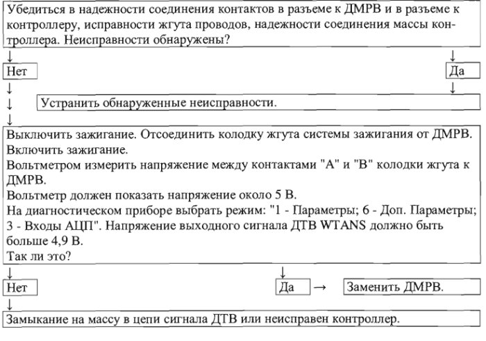 Порядок диагностики ошибки Р0112 Порядок диагностики ошибки Р0112